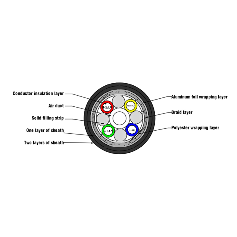 The Critical Role of Liquid Level Sensor Cables in Leak Prevention Systems
