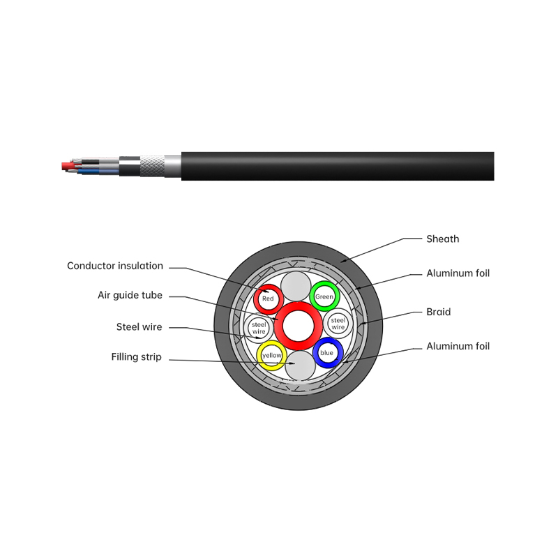 What role does the shielding design of a liquid level sensor cable play in signal transmission?